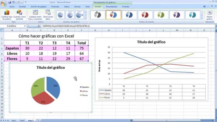 Aprende cómo hacer una gráfica en Excel de manera fácil y rápida